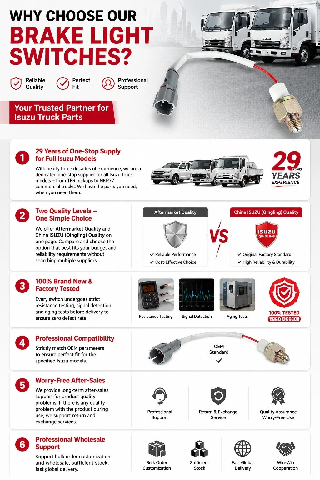 Why Choose Our ISUZU Reverse Switch? Why Choose Our ISUZU Reverse Switch?